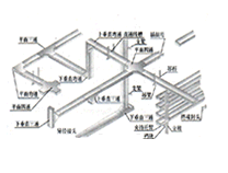 鋁合金電纜橋架