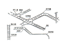 鋁合金電纜橋架